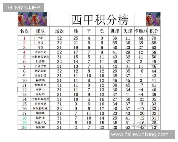 西甲联赛历届冠亚军名单及积分对比分析